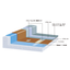 Existing PVC sheet waterproofing renovation method "Saracene ES Method"