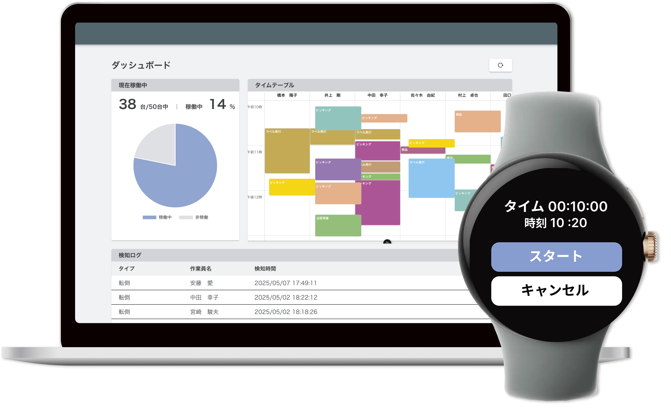 業務の見える化システム『おしごとみえるっち』