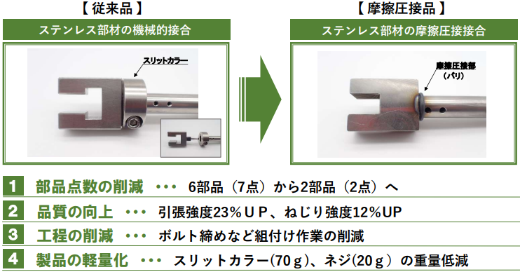 摩擦圧接加工【加圧による圧縮変形で、接合面が近接し結合！】