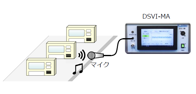 【異音検査装置の適用事例】音声案内機器の出力音の検査