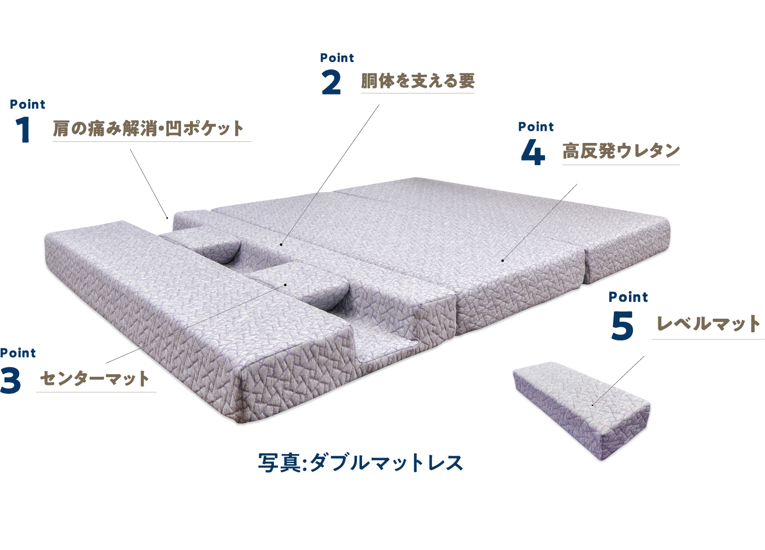 ラクダマットレス アスリーPRO肩ガード