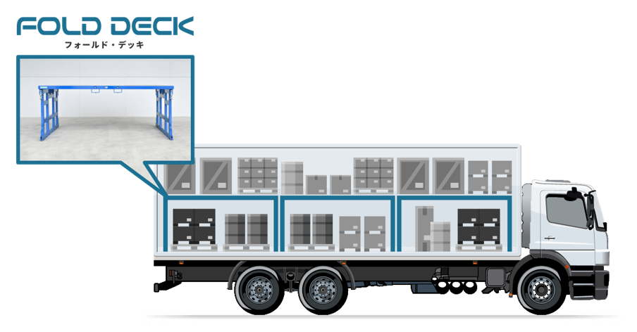 フォールド・デッキ
