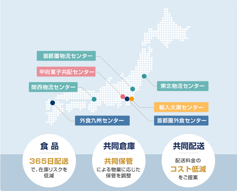 『共同物流センターのご提案』