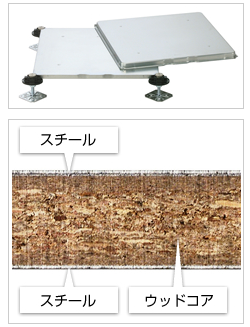 密封スチールパネル『OA FLOOR　OP2システム』