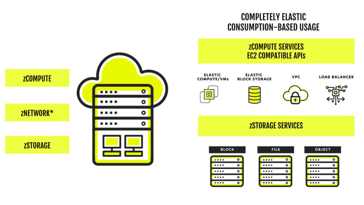 zCOMPUTEクラウドサービス