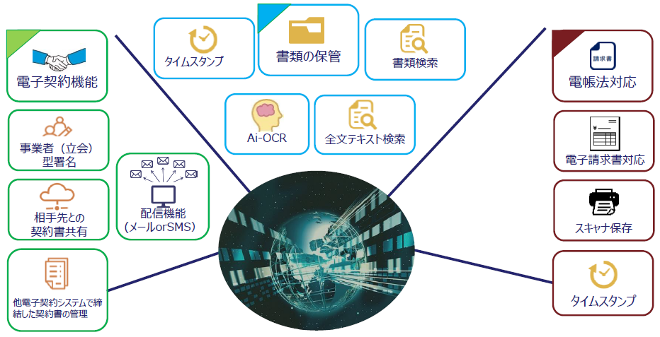 なんでも書庫サービス