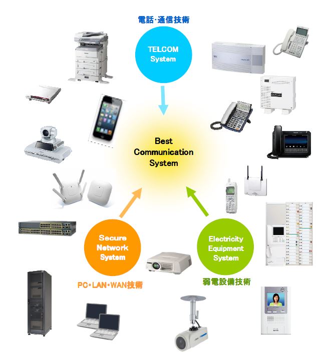 株式会社英工電機　事業紹介