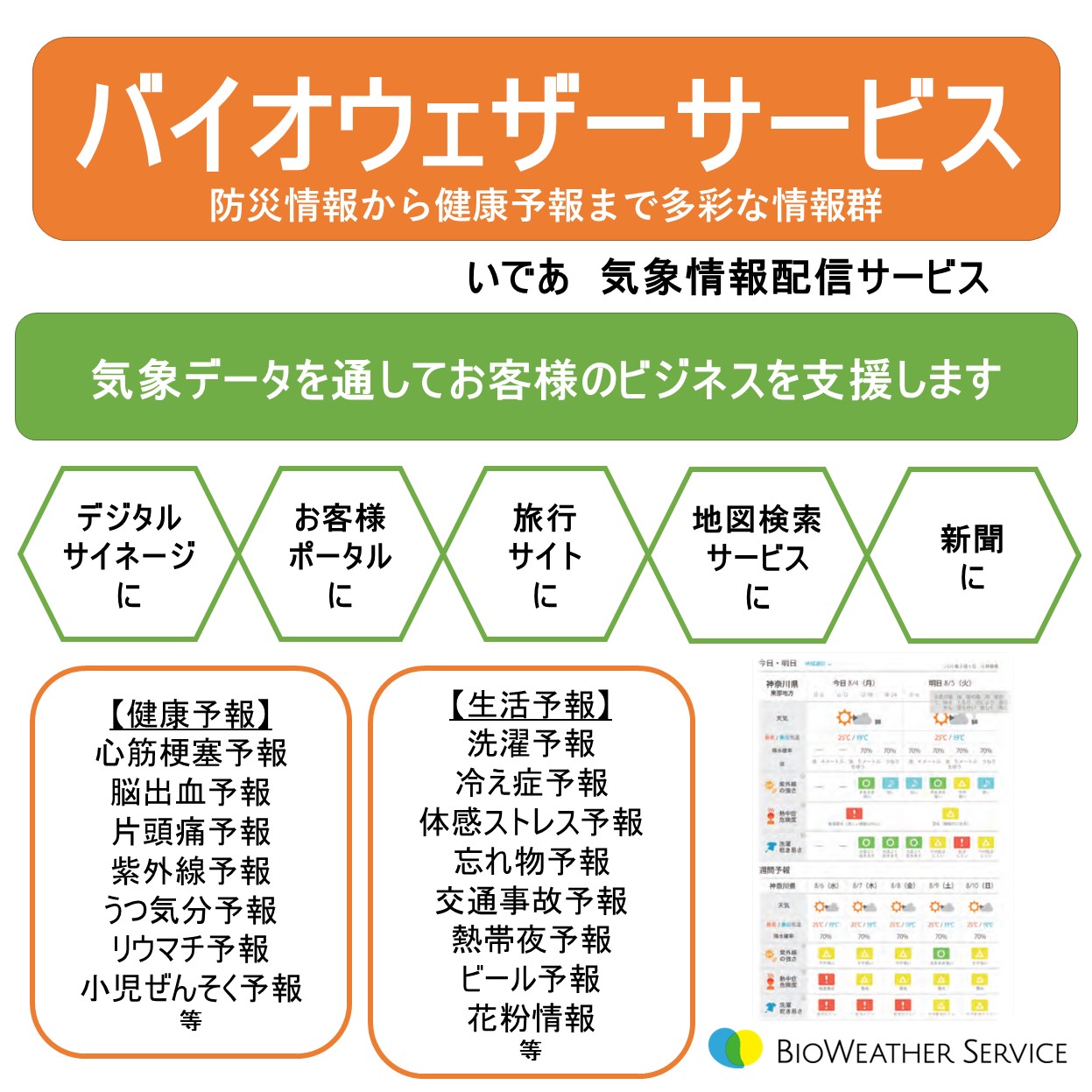 気象情報・健康予報・生活予報配信『バイオウェザーサービス』