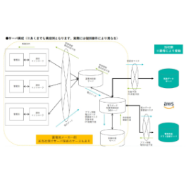 蓄電池充放電制御システム『エネがえるAI Sense』