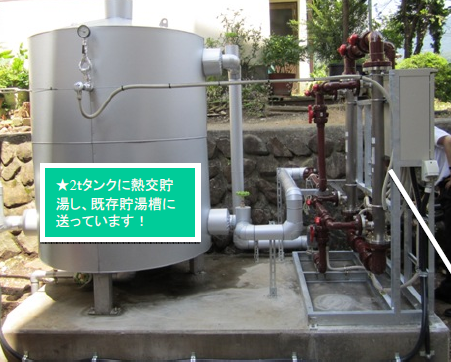 『源泉熱利用給湯ハイブリッドシステム』