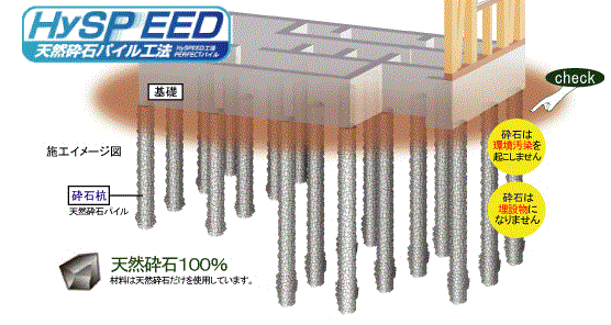 【地盤改良工事】天然砕石パイル工法『HySPEED』
