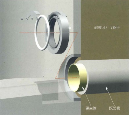 耐震化工法『リメイクリング』