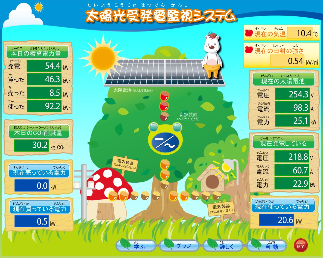 省エネ支援システム EneWatch（公共用）