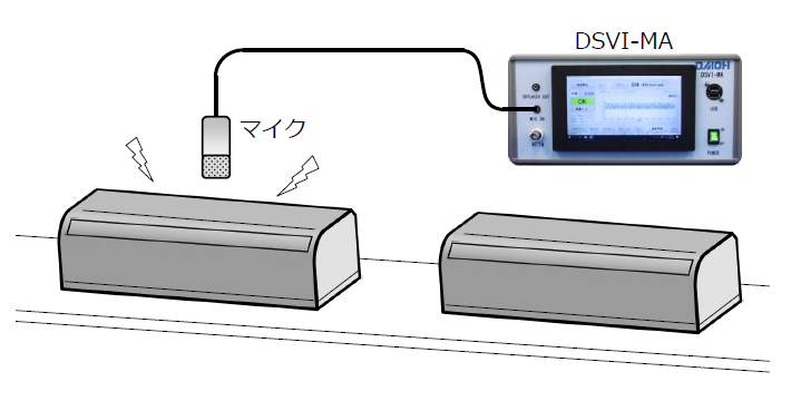 【異音検査装置の適用事例】エアコン室内機の異音検査