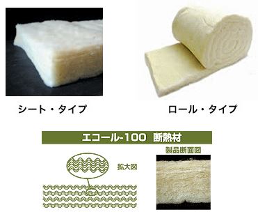 天然100%羊毛断熱材「ECOWL」