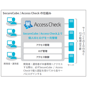 【高権限ID管理 導入事例】出光興産株式会社 様