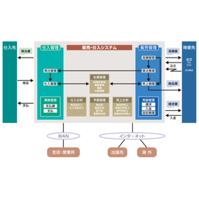 【イベント向け】Fellowship販売仕入
