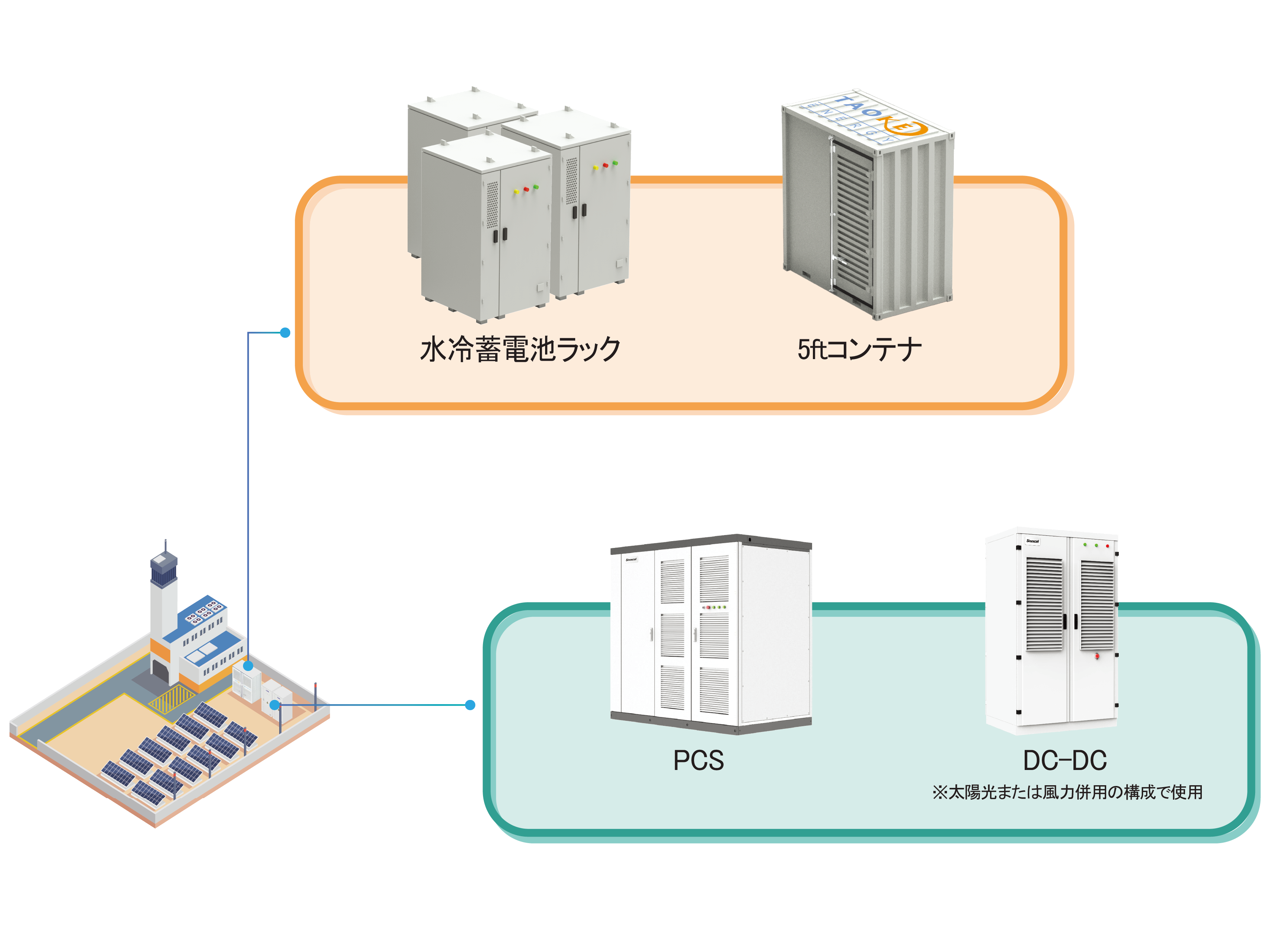 水冷蓄電池システム