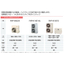 Itomic Circulation Heating Heat Pump "FHP Series"