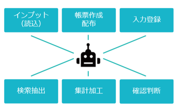 RPAコンサルティング