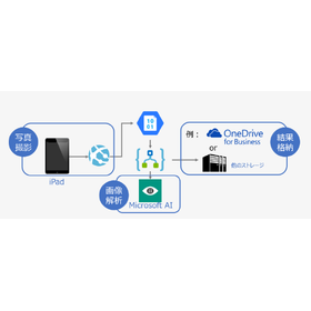 【Azure開発】外国人就労手続き支援システム