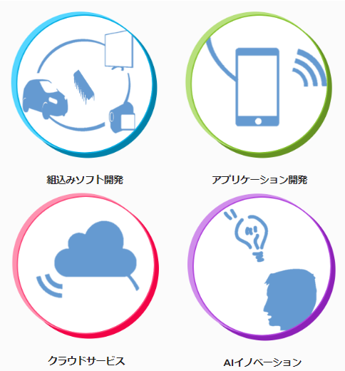 高い技術力と安心のセキュリティで満足度の高いソフトウェアをご提供
