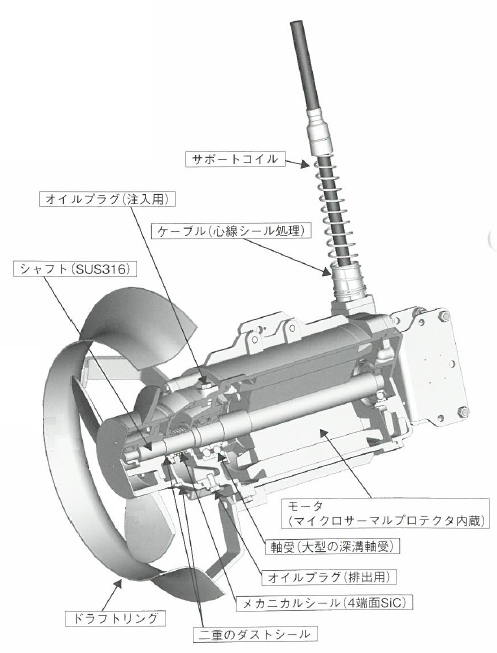 【畜産ふん尿処理】SM-Fシリーズ