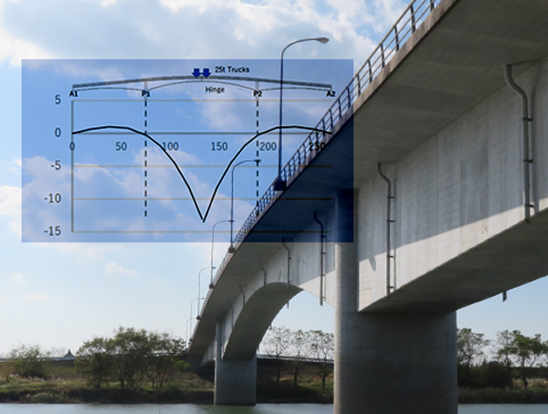 構造物変形の計測監視技術　DEGRIS