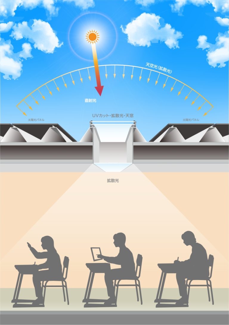 ひかりのオアシス(R)健康分野への適用