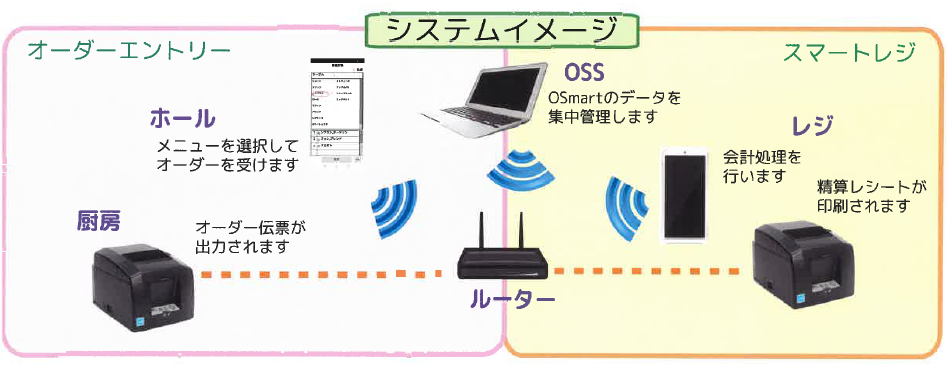 オーダーエントリー・スマートレジ『OSmart』