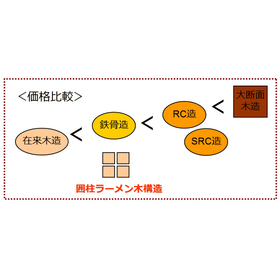 囲柱構造体の特長.jpg