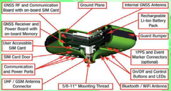 GNSS受信機『OEMボード』