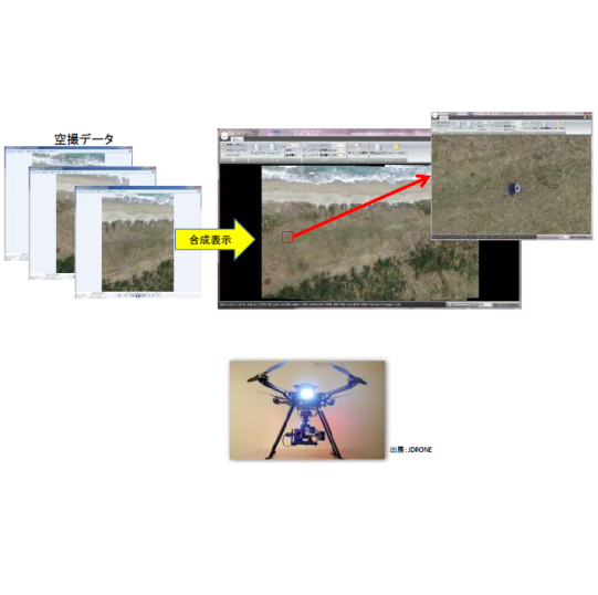 空撮用画像システム『TeraSynth(テラシンセ)』