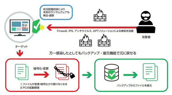 ランサムウェア対策ソフト【AppCheck】