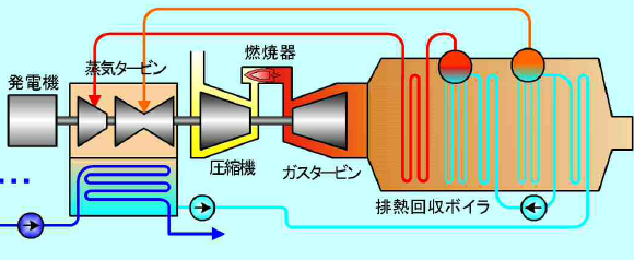 【eラーニング】コンバインドサイクル発電・基礎コース イプロス