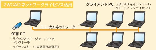 DWG互換2次元CAD「ZWCAD」 雑誌掲載記事