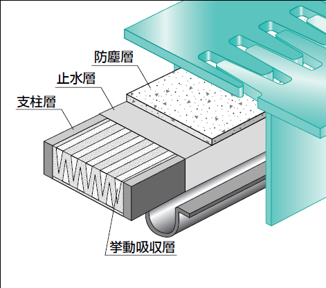 乾式止水材『プレスアドラー』