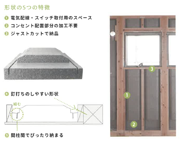 高い耐震と断熱ができる素材「高耐震・断熱パネル」　※コスト削減