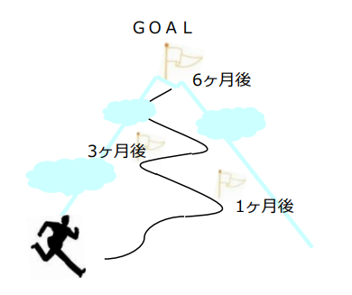 管理職研修『6ヶ月間プログラム』