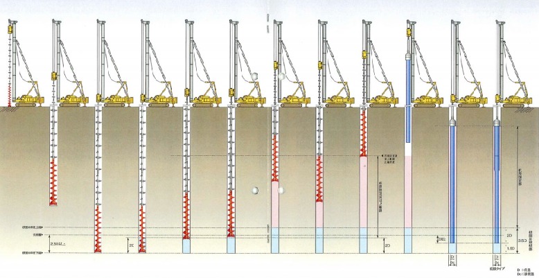 プレボーリング拡大根固め工法『Hyper‐ストレート工法』