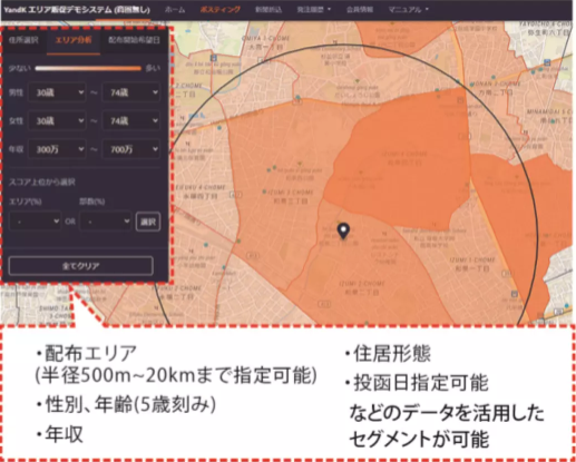 ネットで簡単にポスティング！『Post0』