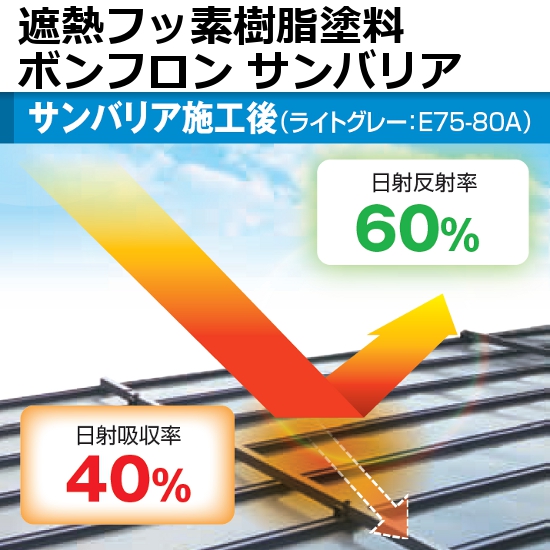 フッ素塗料　
ニッペ　ファイン4Fセラミック 楽天市場】【ネコポス】ソフト99 タッチアップペン（筆塗り塗料
