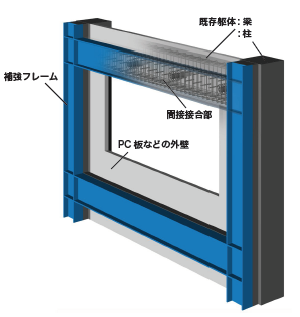 耐震補強システム『HL工法』