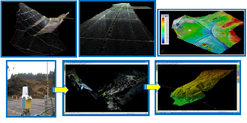 測量　3Dレーザースキャナーによる現況確認システム