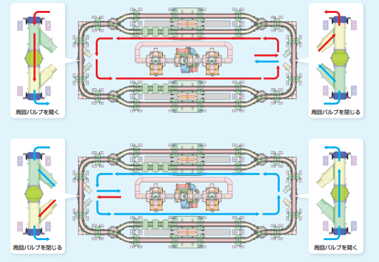 軽量物搬送システム『ALTASIA∞』