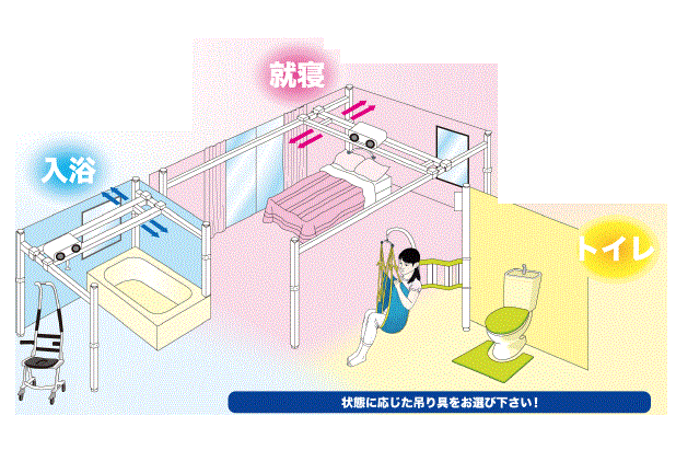 福祉機器『天井走行式・バスケアーリフト&移動用リフト』