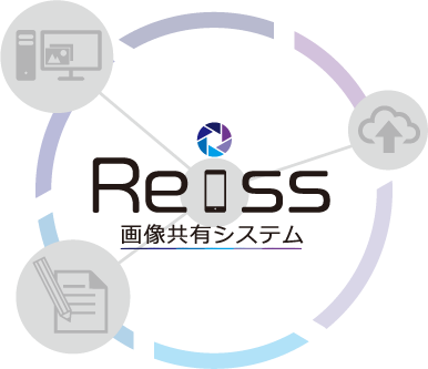 画像共有システム『Reiss』
