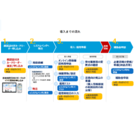 オンライン資格確認導入サービス