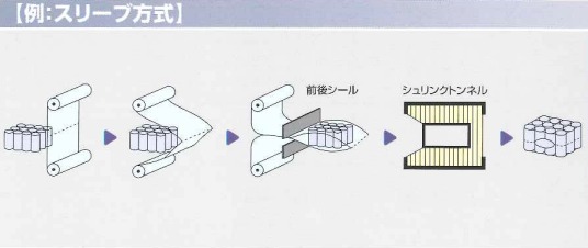 PE系収縮包装用フィルム『パワーシュリンク』