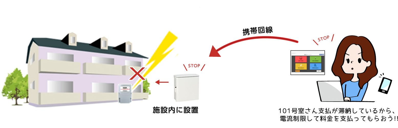 電力料金徴収サポートシステム